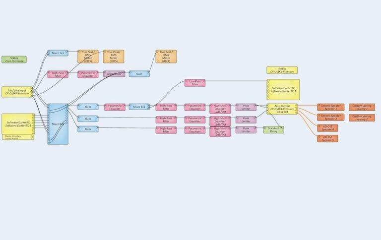 Q-SYS Designer med projektets ljudschema.